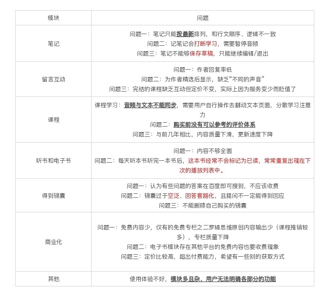 缓解知识焦虑，毒药or解药？