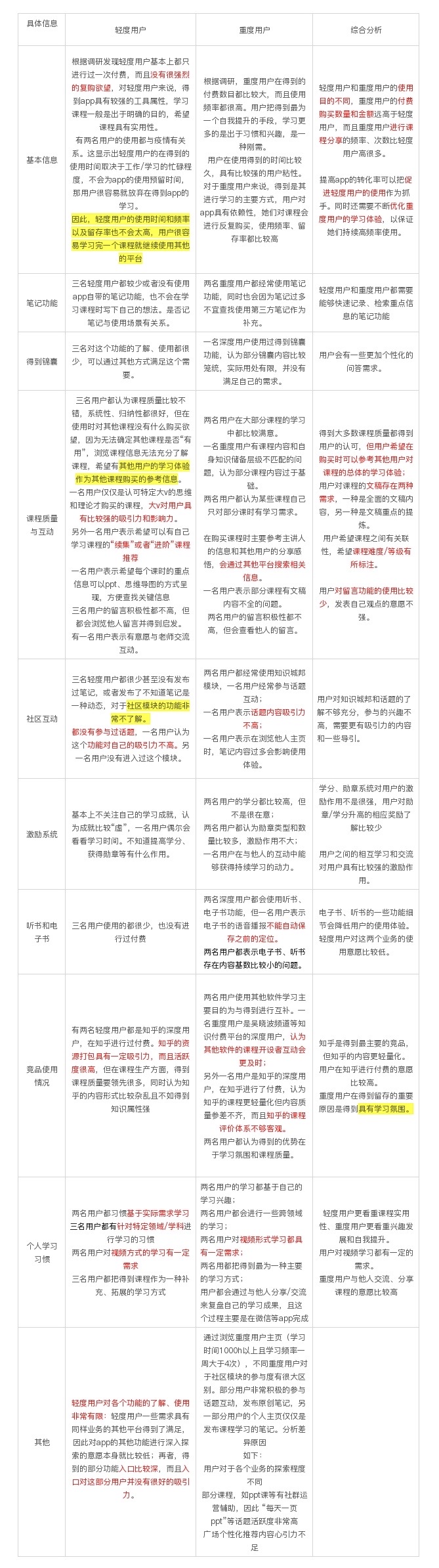 缓解知识焦虑，毒药or解药？