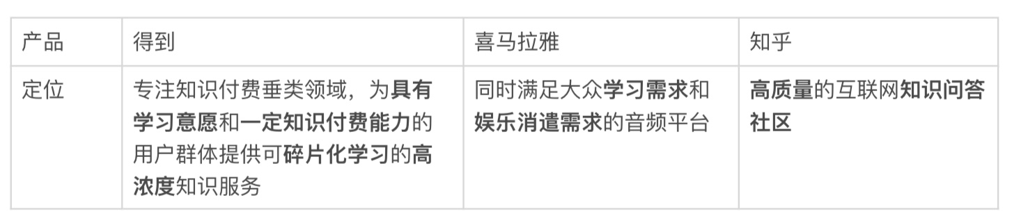 缓解知识焦虑，毒药or解药？