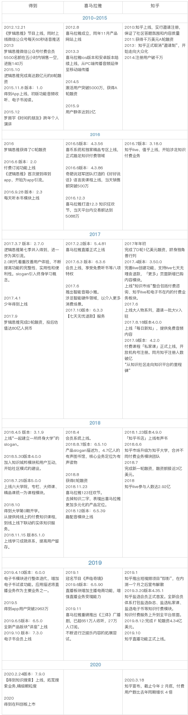 缓解知识焦虑，毒药or解药？