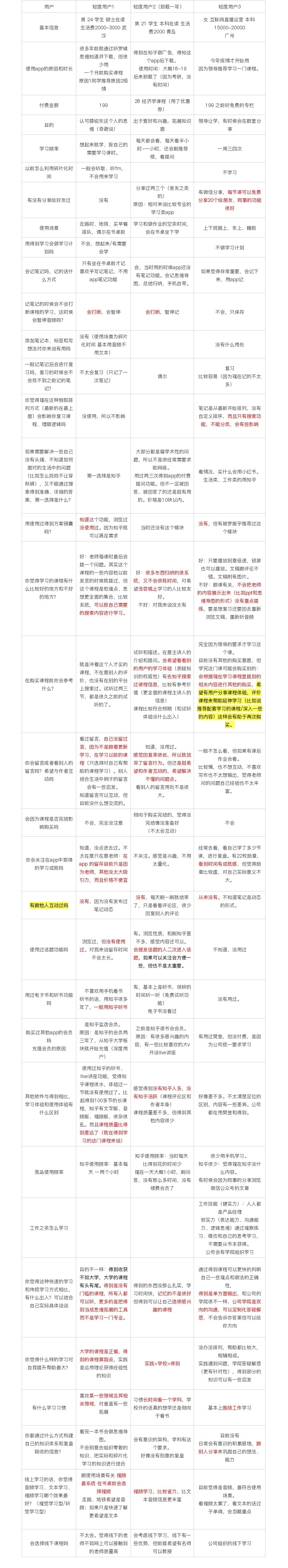 缓解知识焦虑，毒药or解药？