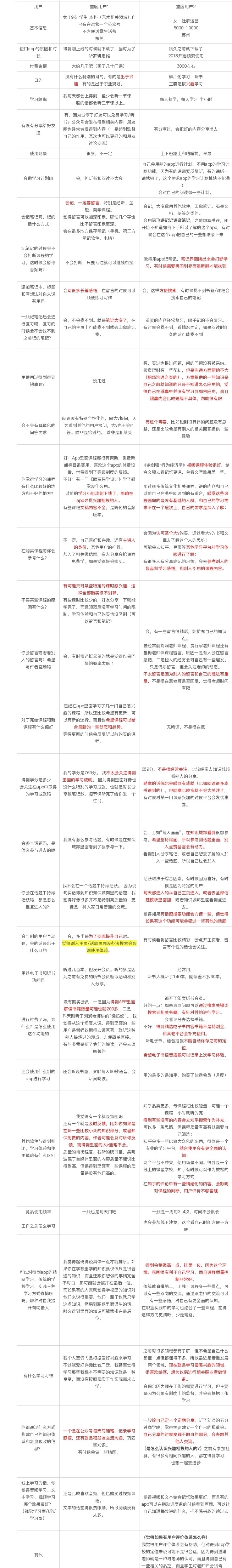 缓解知识焦虑，毒药or解药？