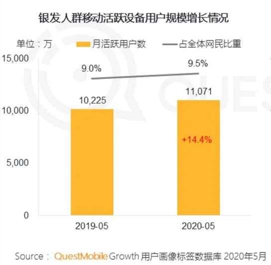 背靠万亿美元市场，老年人会是音乐产业的新蓝