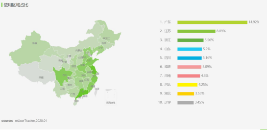 得物（毒）与识货竞品分析报告