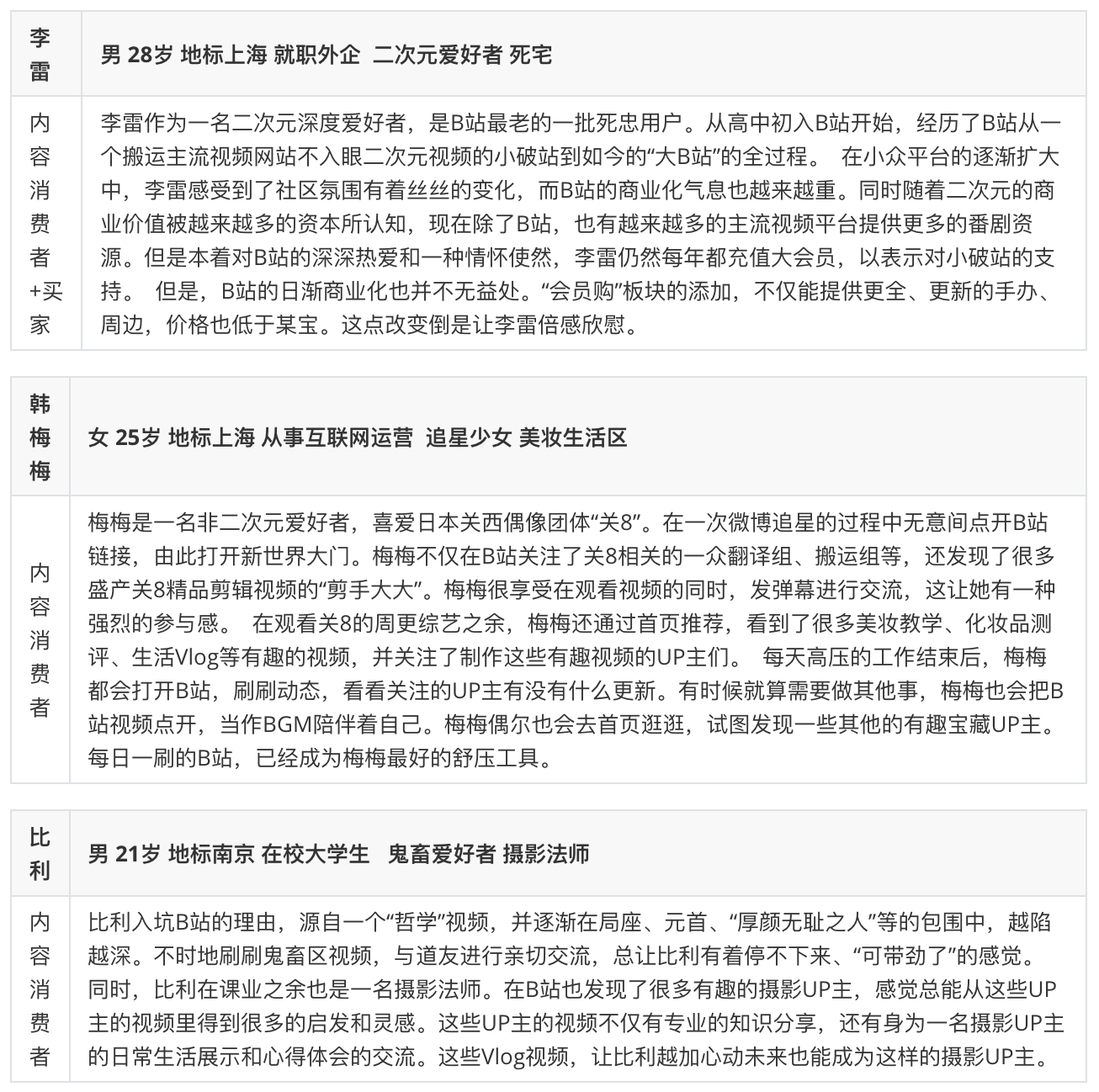 产品分析报告:万字长文,全方位拆解B站