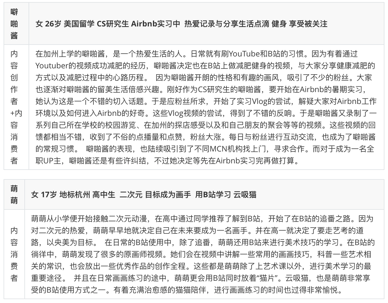 产品分析报告:万字长文,全方位拆解B站