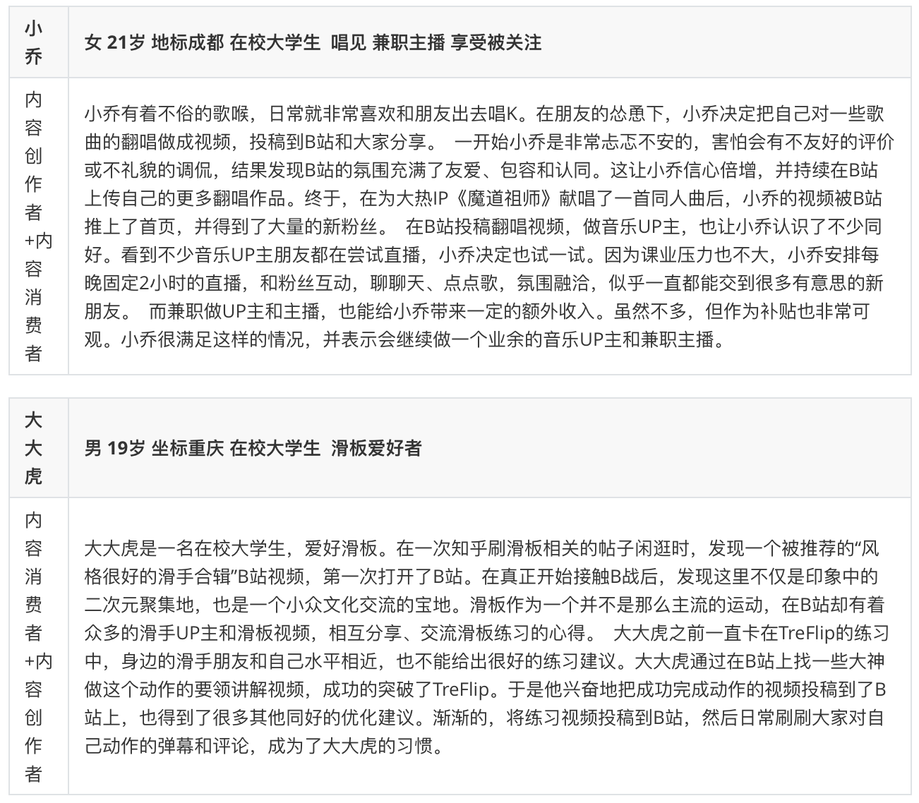 产品分析报告:万字长文,全方位拆解B站