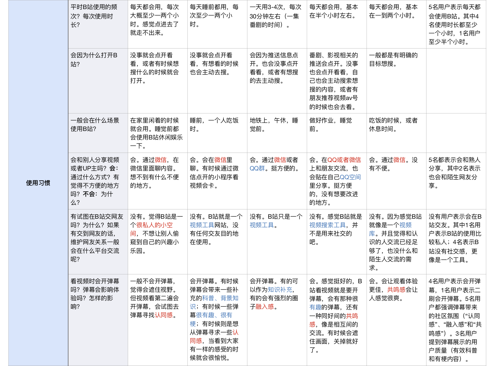 产品分析报告:万字长文,全方位拆解B站