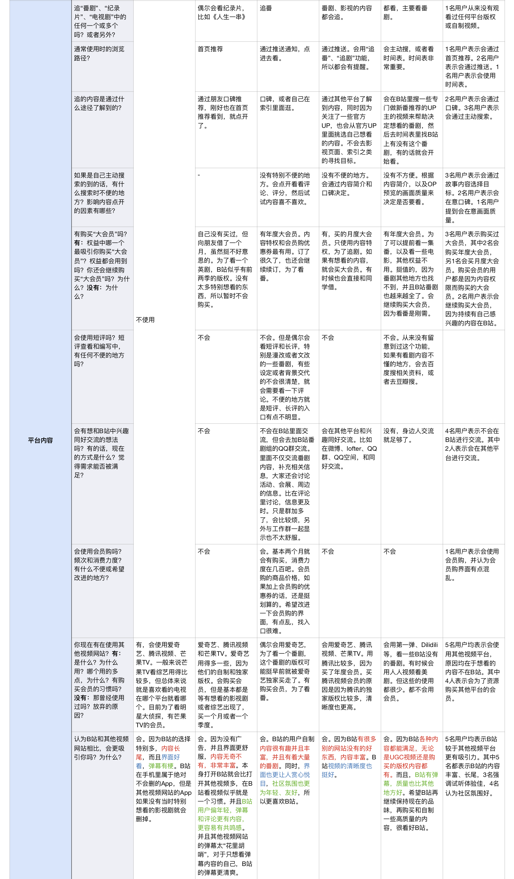 产品分析报告:万字长文,全方位拆解B站