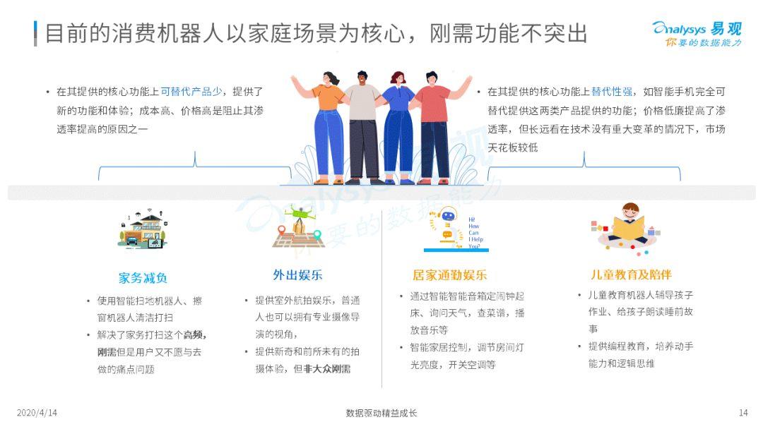2020中国消费机器人市场专题分析