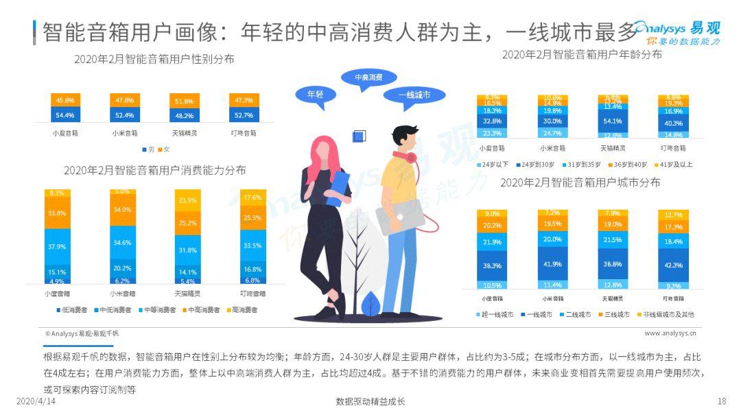 2020中国消费机器人市场专题分析