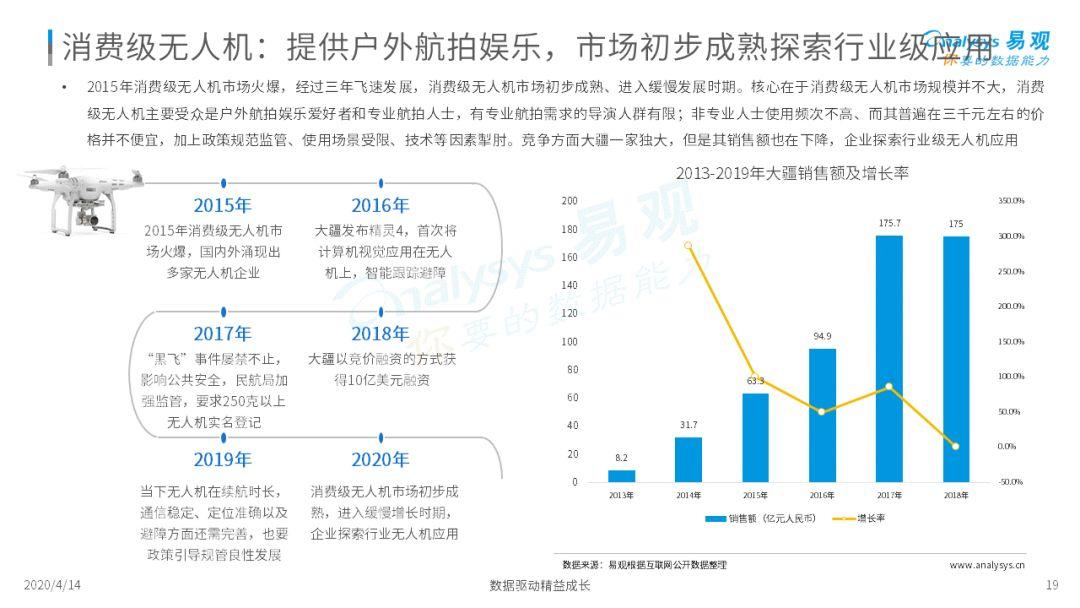 2020中国消费机器人市场专题分析