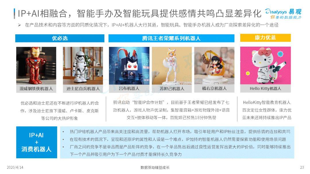 2020中国消费机器人市场专题分析