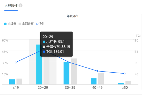 小红书：内容＋电商型产品