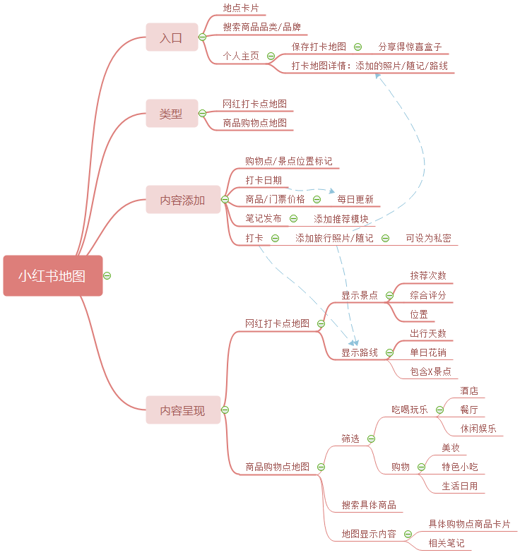 干货种草?广告营销?找到平衡继续领航