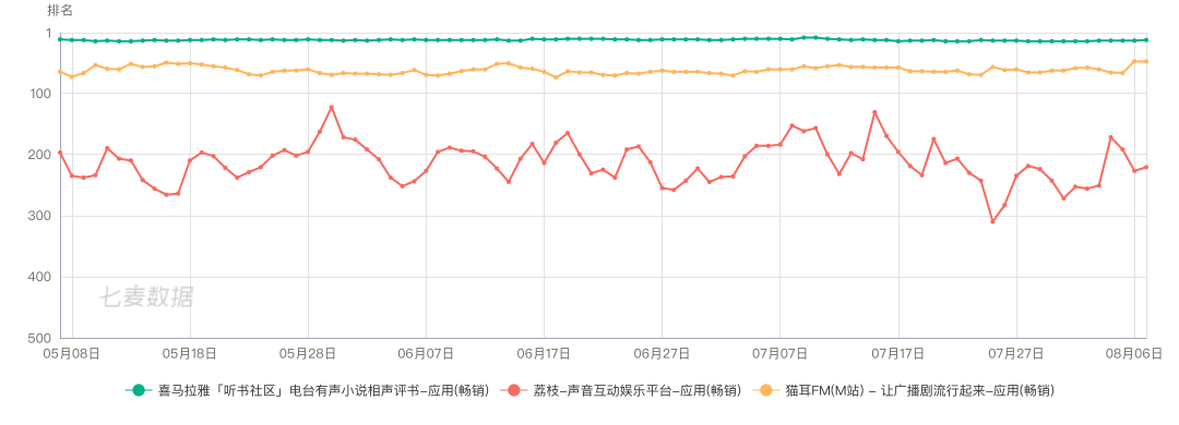 音频直播该如何破局
