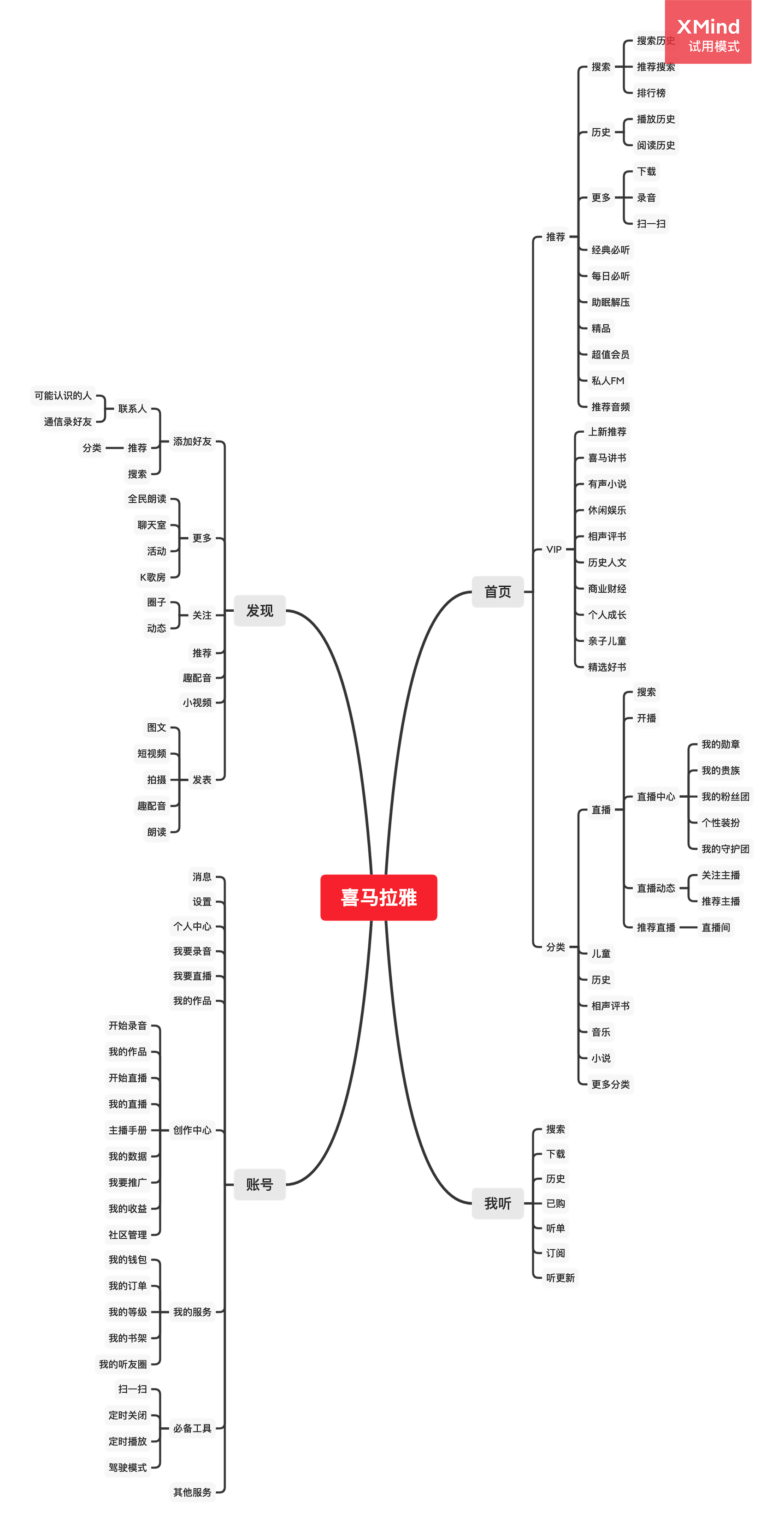 音频直播该如何破局