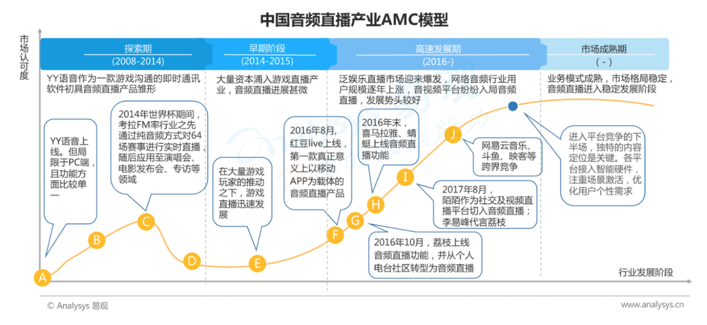 音频直播该如何破局