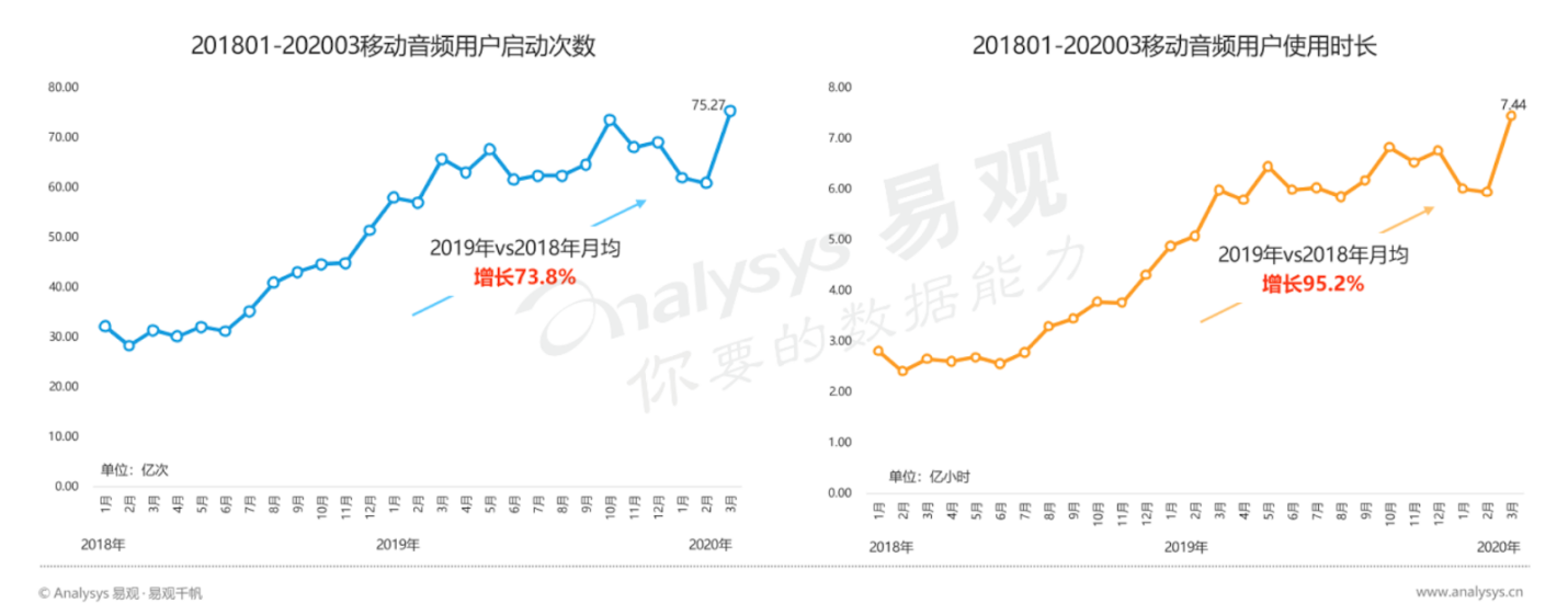 音频直播该如何破局