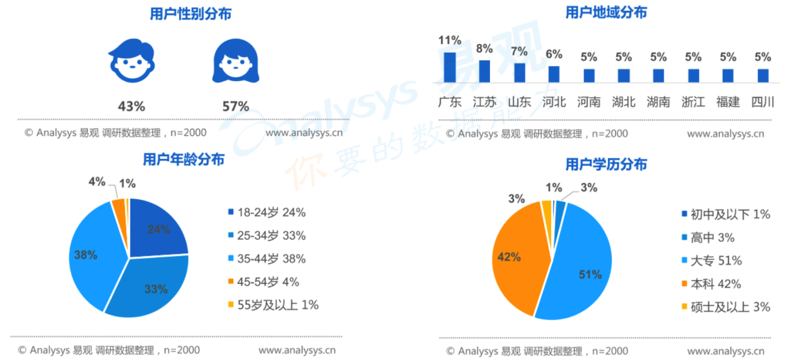 音频直播该如何破局