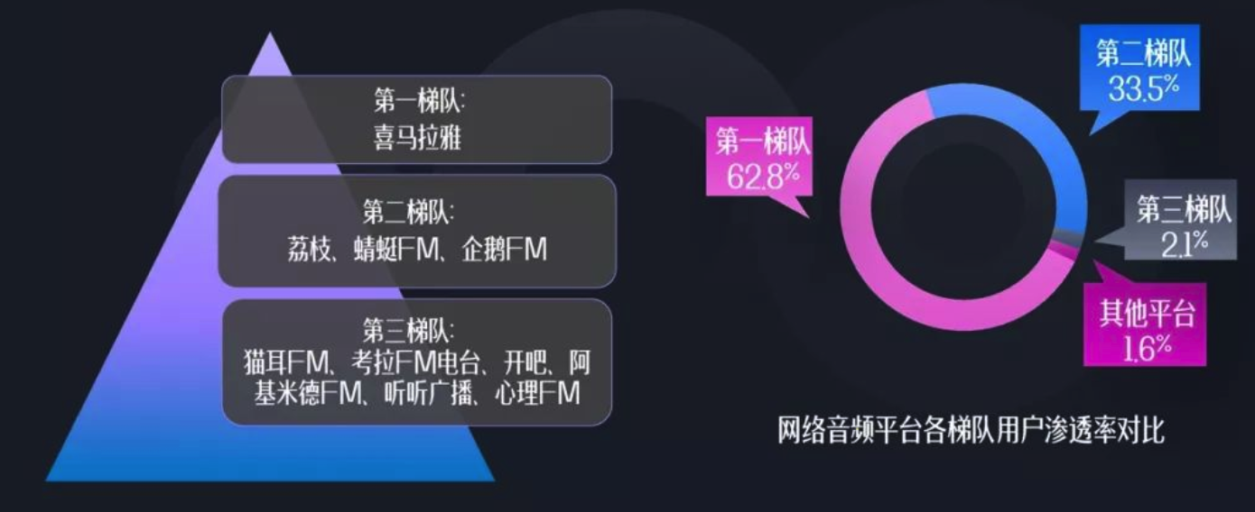 音频直播该如何破局