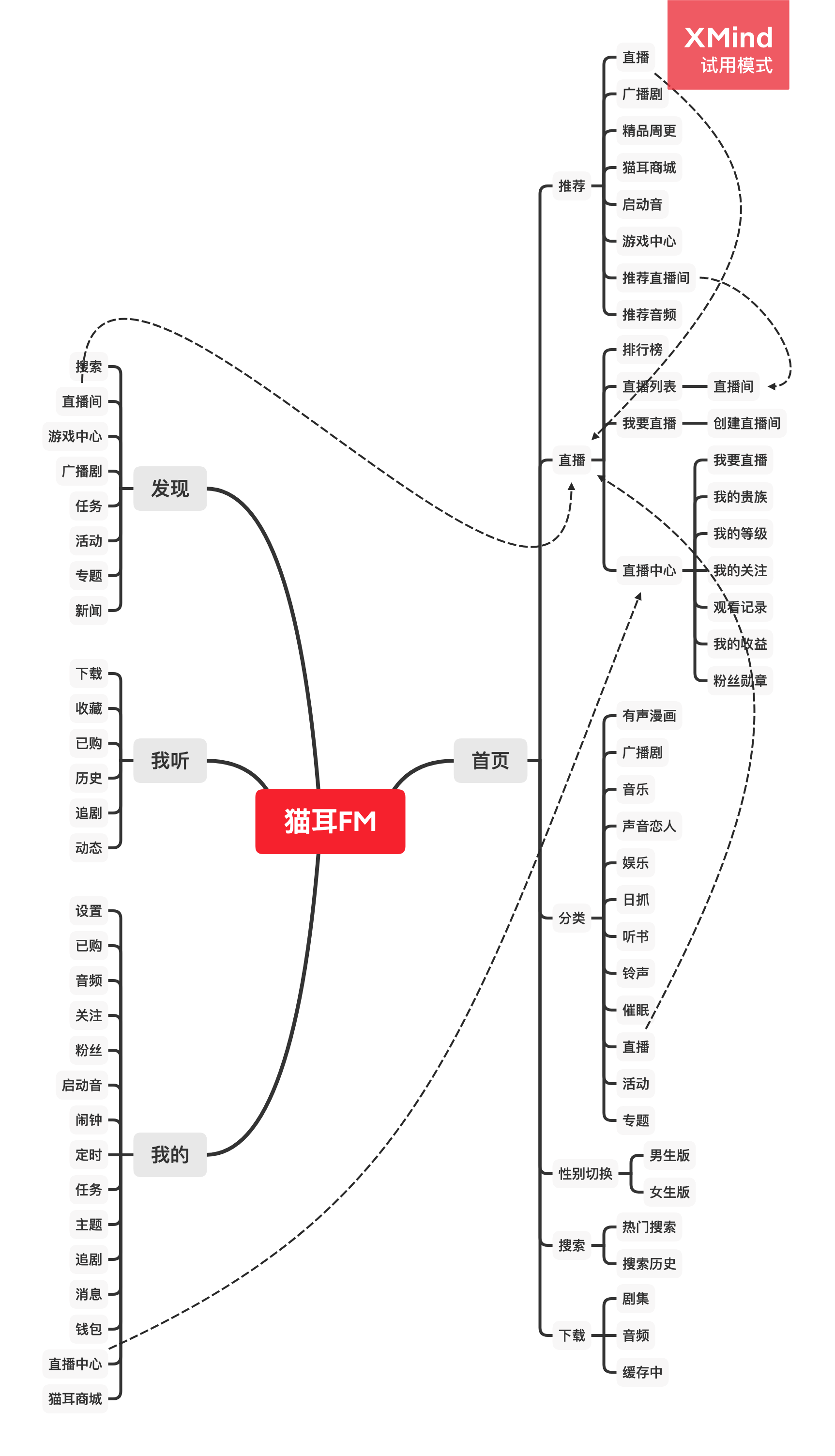 音频直播该如何破局