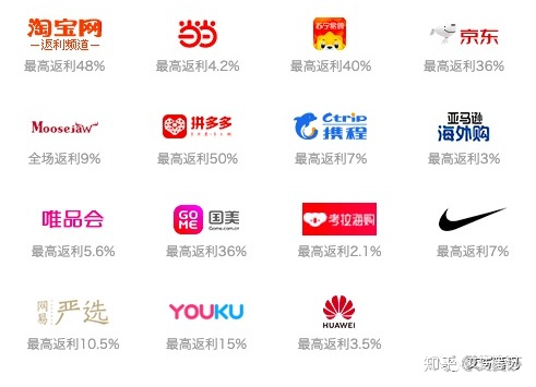 关于返利的几种思考