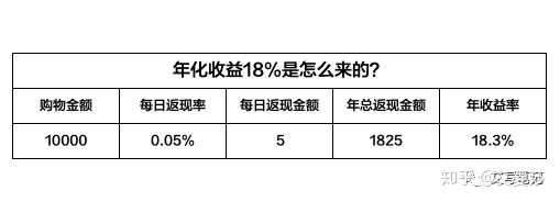 关于返利的几种思考