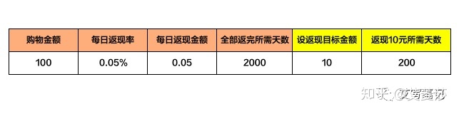 关于返利的几种思考