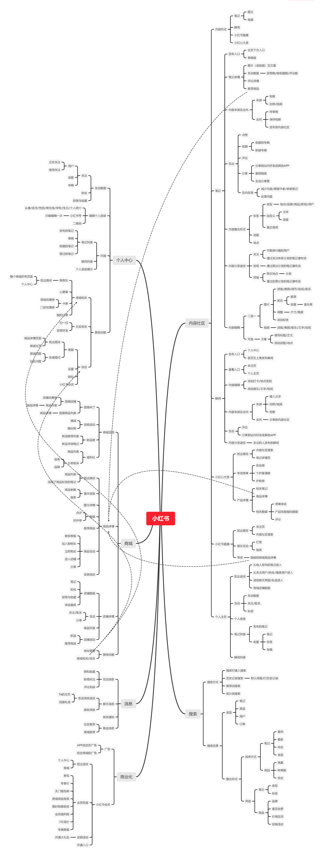 干货种草？广告营销？找到平衡继续领航