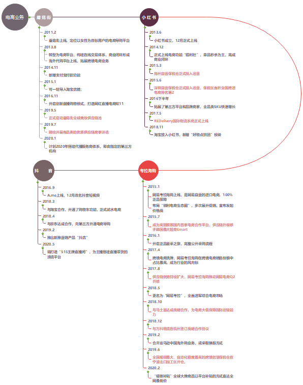 干货种草？广告营销？找到平衡继续领航