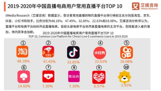 干货种草？广告营销？找到平衡继续领航