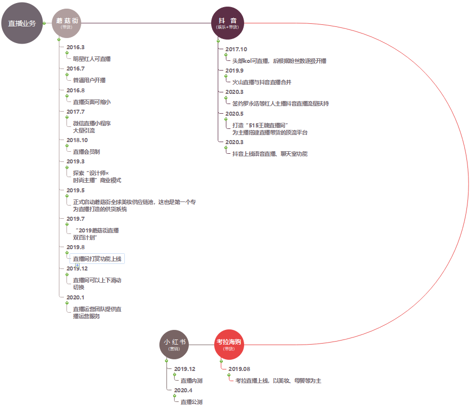 干货种草？广告营销？找到平衡继续领航