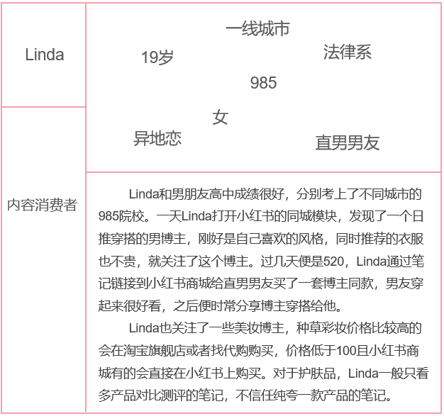 干货种草？广告营销？找到平衡继续领航