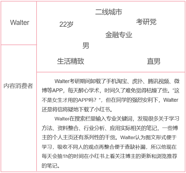 干货种草？广告营销？找到平衡继续领航