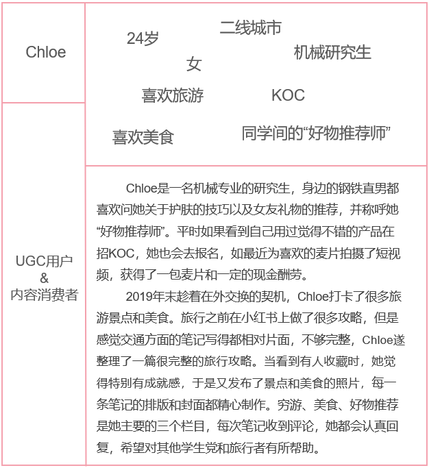 干货种草？广告营销？找到平衡继续领航