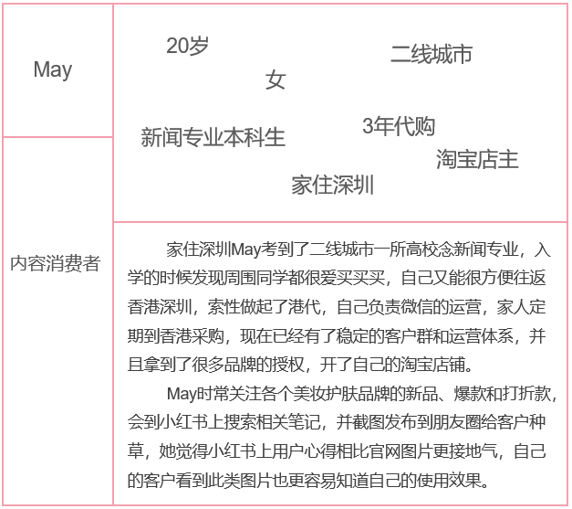 干货种草？广告营销？找到平衡继续领航