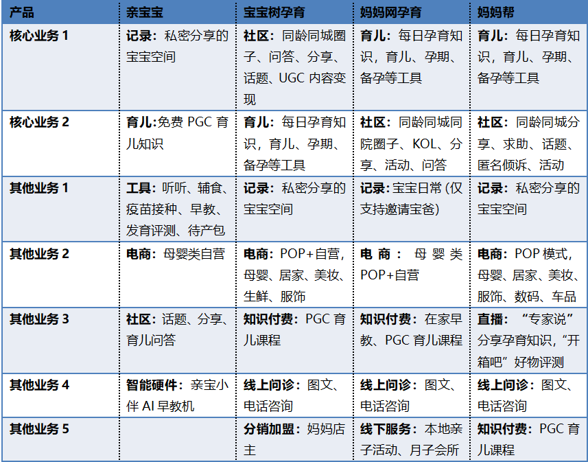 亲宝宝：母婴领域低调的“头号玩家”