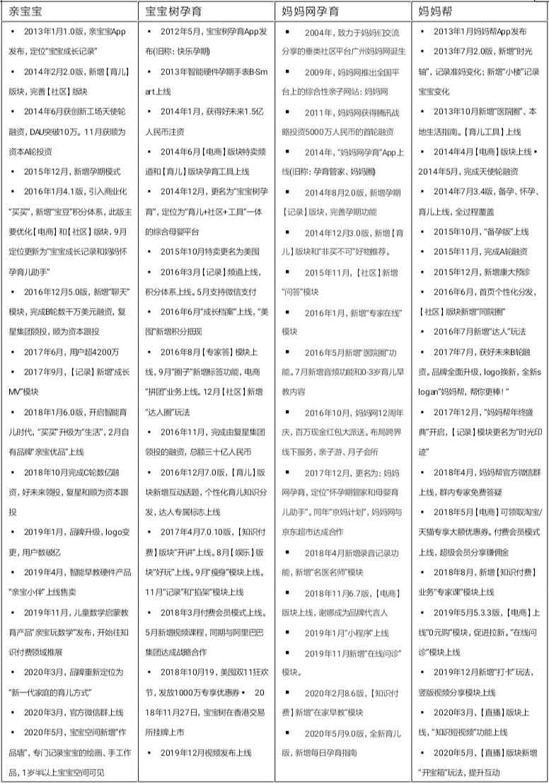 亲宝宝：母婴领域低调的“头号玩家”