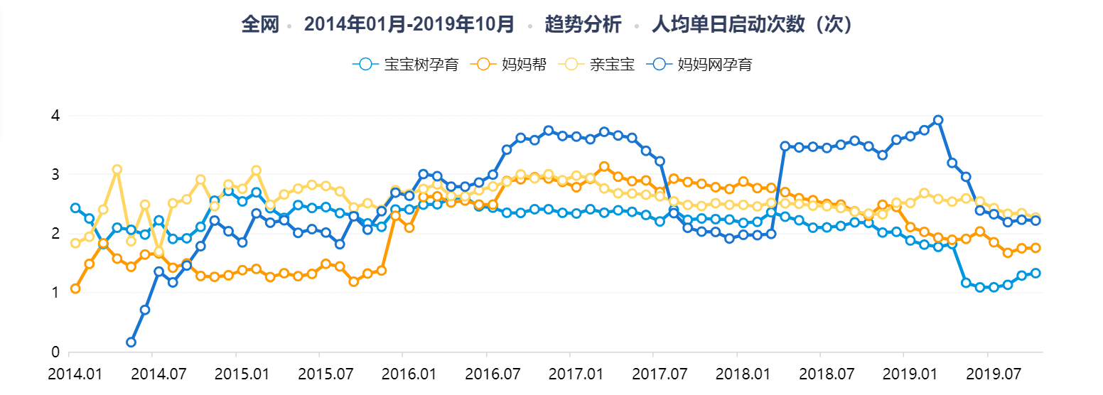亲宝宝：母婴领域低调的“头号玩家”