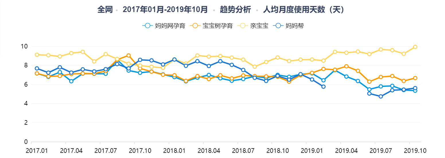 亲宝宝：母婴领域低调的“头号玩家”
