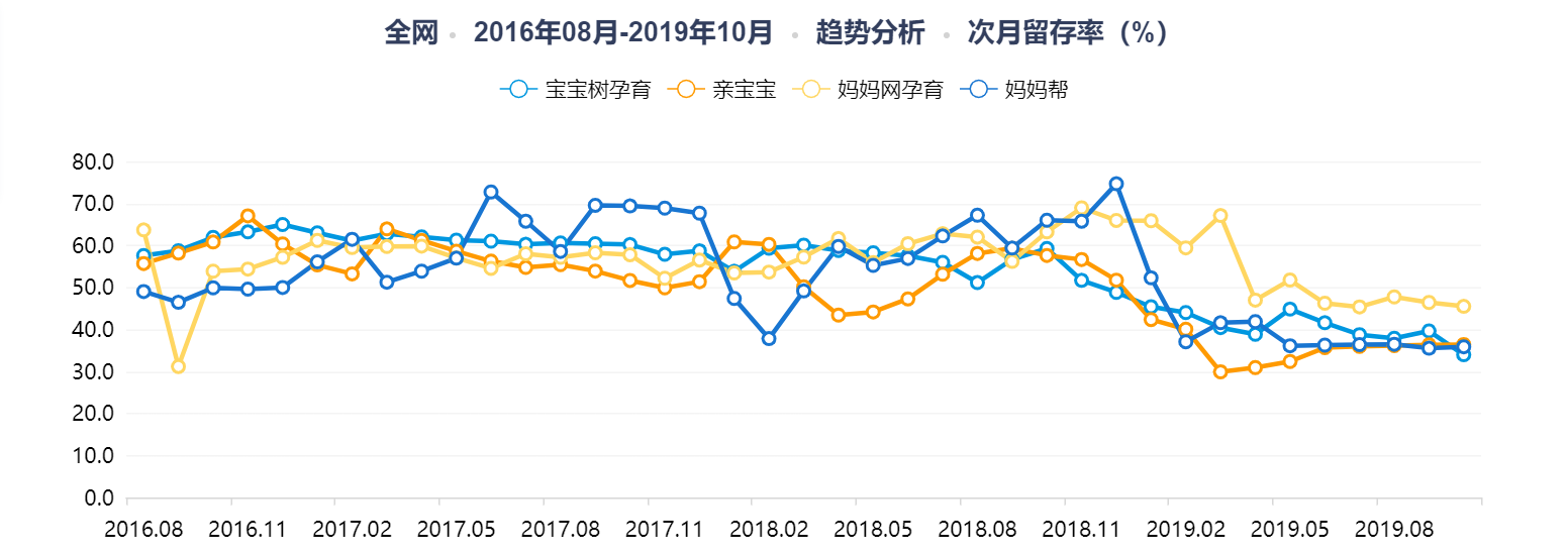 亲宝宝：母婴领域低调的“头号玩家”