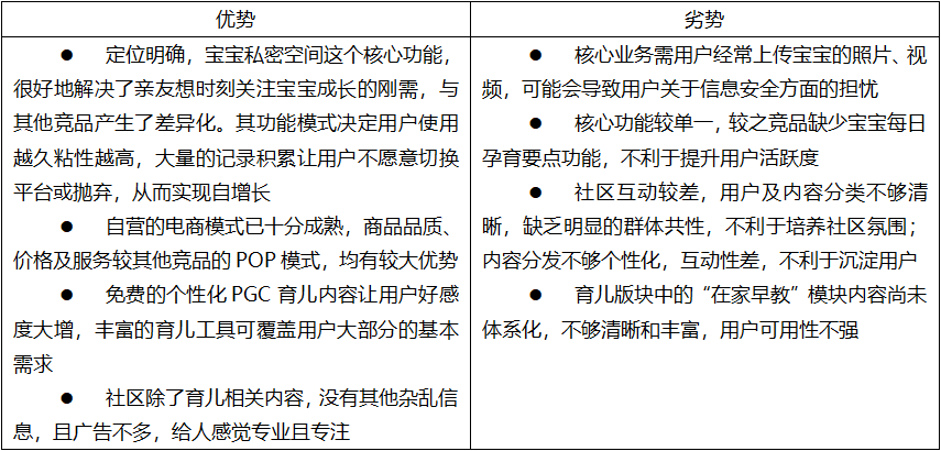 亲宝宝：母婴领域低调的“头号玩家”