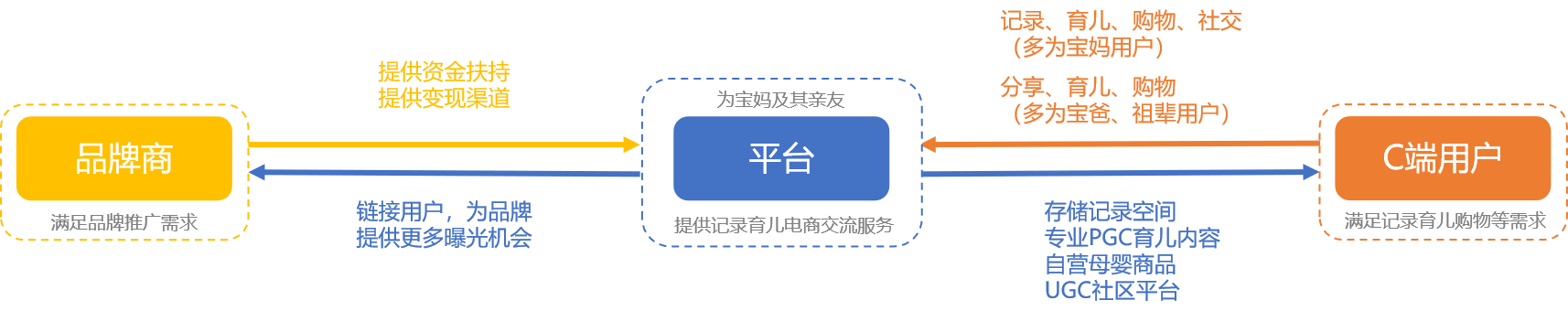 亲宝宝：母婴领域低调的“头号玩家”