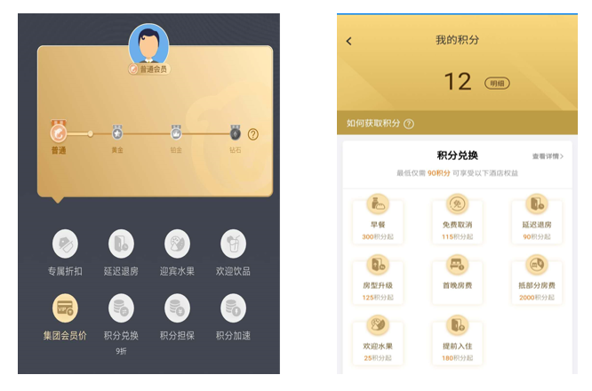 让旅游更幸福:携程旅行产品分析