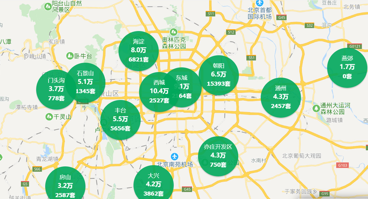 六环外的中国市场