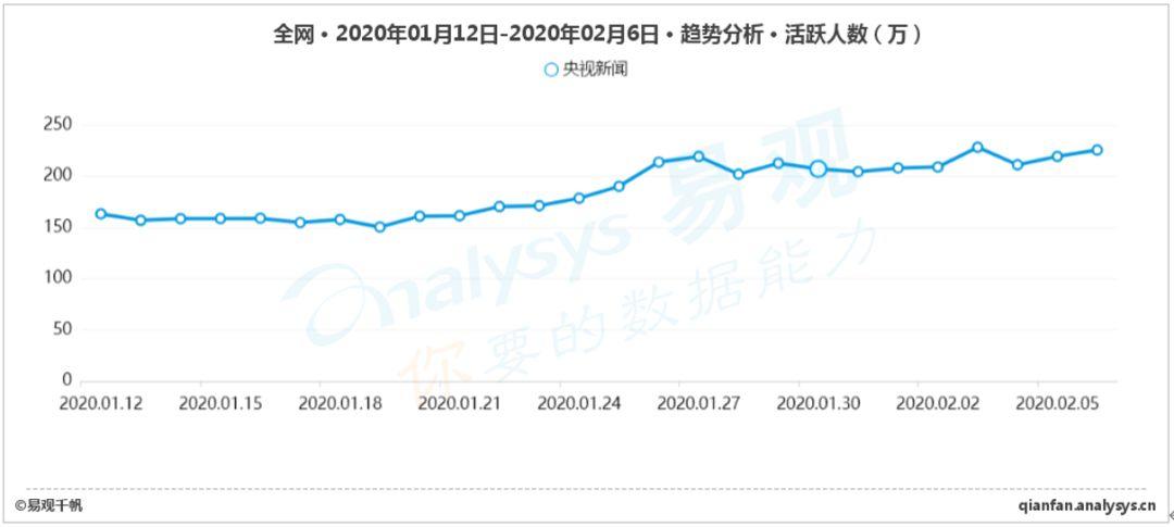 全民战“疫”,网络视频的内容与传播价值闪耀 全民战“疫”,网络视频的内容与传播价值闪耀