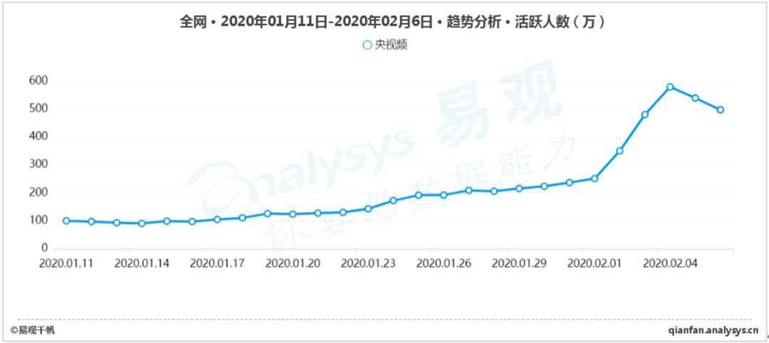 全民战“疫”,网络视频的内容与传播价值闪耀 全民战“疫”,网络视频的内容与传播价值闪耀
