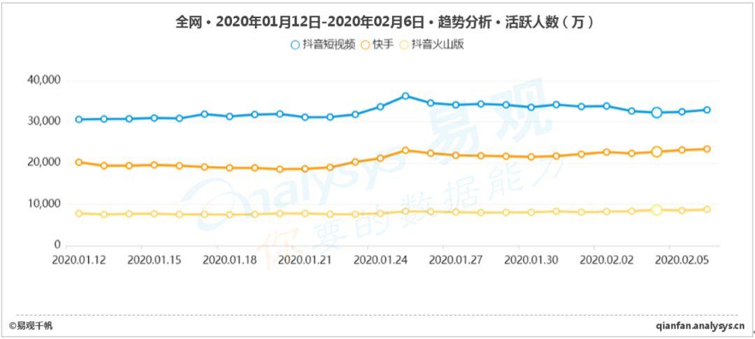 全民战“疫”,网络视频的内容与传播价值闪耀 全民战“疫”,网络视频的内容与传播价值闪耀