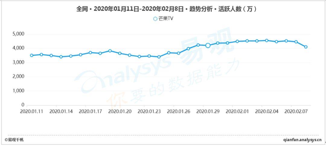 全民战“疫”,网络视频的内容与传播价值闪耀 全民战“疫”,网络视频的内容与传播价值闪耀
